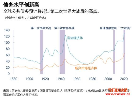 IMF：我们预计2020年衰退程度加深插图4